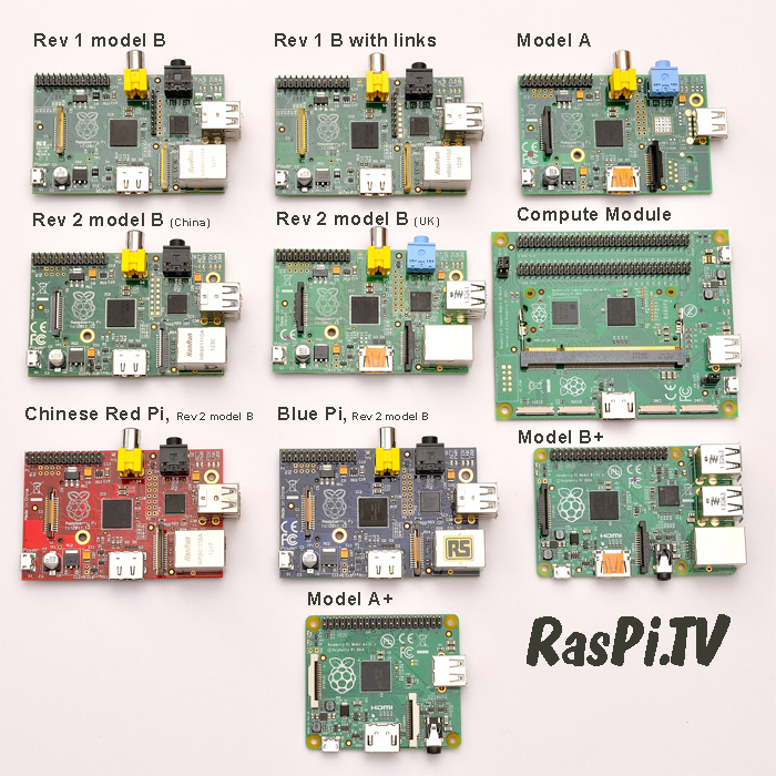Raspberry_Pi_Family_A-annotated-7001
