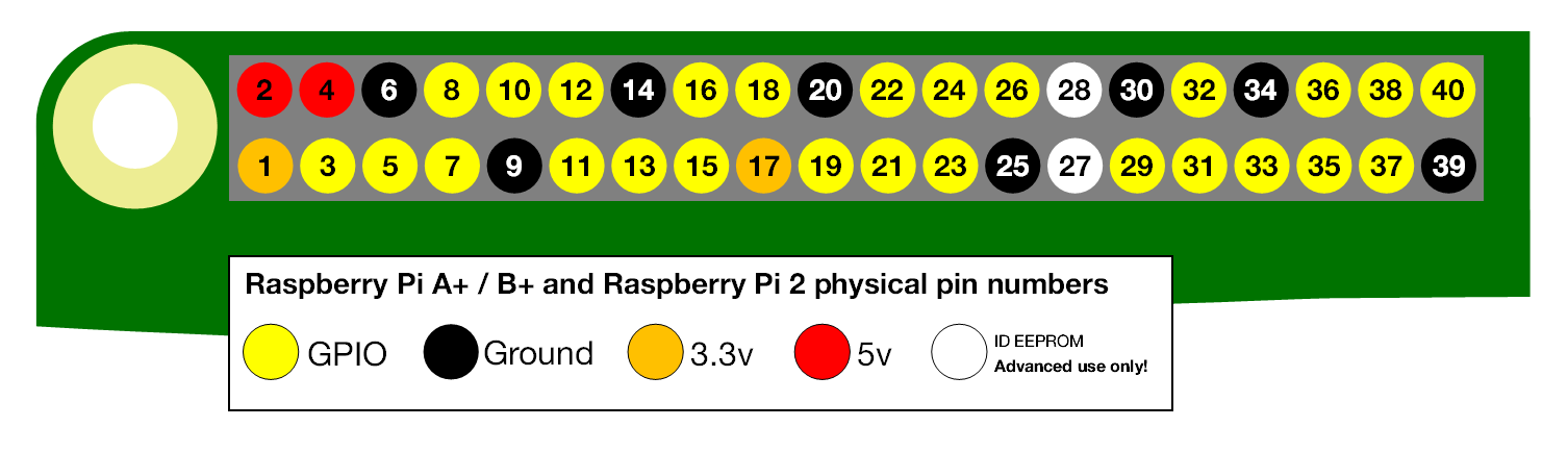 physical-pin-numbers